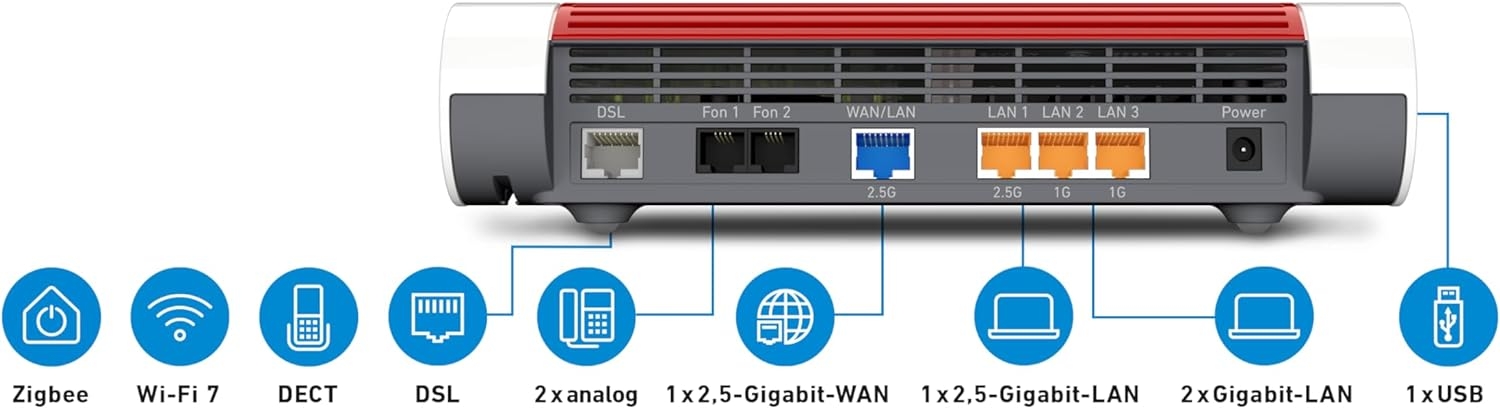 AVM FRITZ!Box 7690 WiFi7